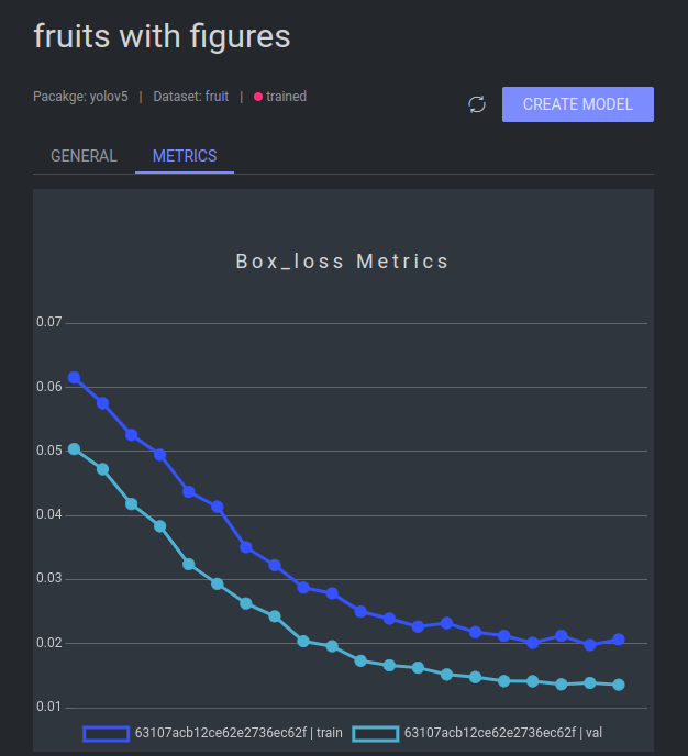 Model Metrics Dashboard