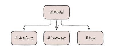 Arch diagram