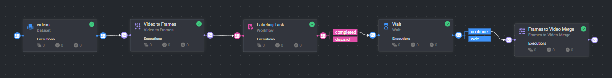 Offline Tracker Pipeline with Human