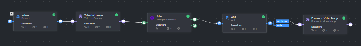 Offline Tracker Pipeline with Model