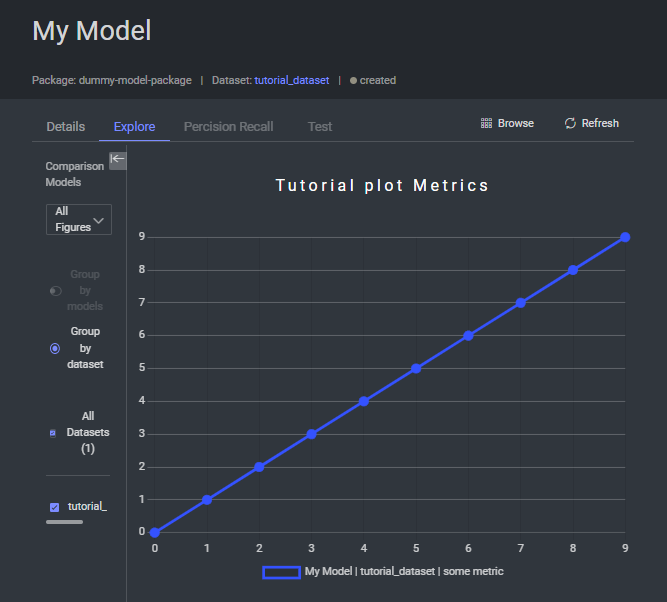 Model Metrics Visualization